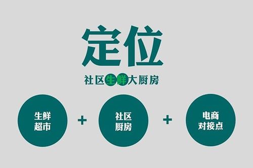 外卖o2o冲刺哪些行业最有前景_baocms生活o2o系统开发领航者!