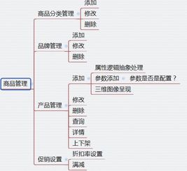 成都商城小程序渠道分销电商系统建设