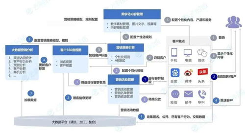 营销中台如何加速渠道和消费者运营的数字化转型 看云时通打造企业增长利器