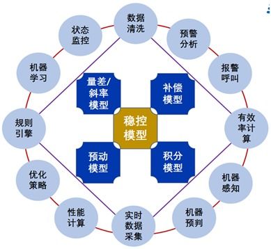 万吨产线天瑞集团郑州水泥厂和五千吨产线光山水泥厂同时智能化应用ridic系统 附解决方案