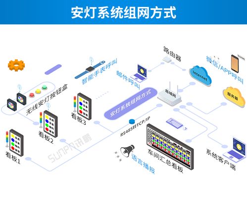 精益生产安灯系统 可视化工厂管理看板