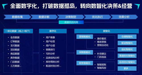 零售 云 时代,科脉平台化saas产品如何领航