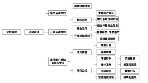 商场的企业营销要做差异化的内容,强化产品优势