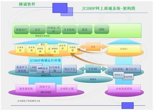 jcshop商城系统,pc手机微信三合一全网营销 采购供应