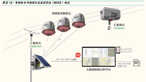 深耕工业物联网,映翰通 优势卡位智慧电力 新零售 工业物联网